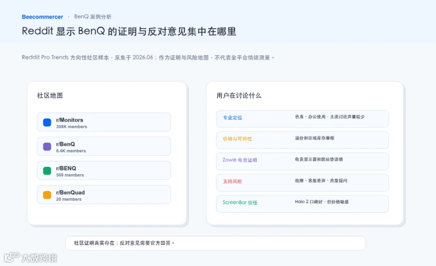Reddit 显示 Benq 的证明与反对意见集中在哪里。
