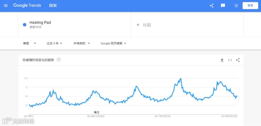 谷歌趋势.png