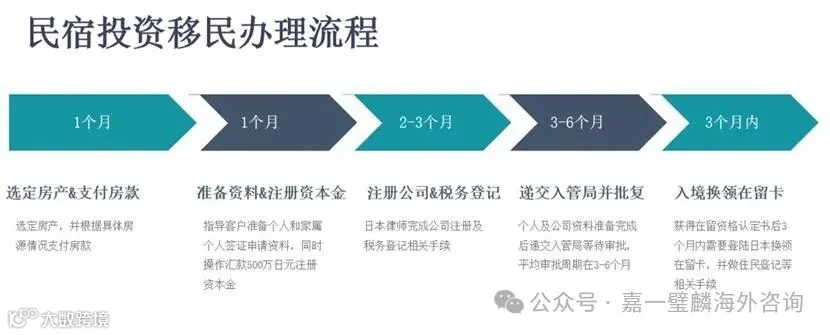 日程表

AI 生成的内容可能不正确。