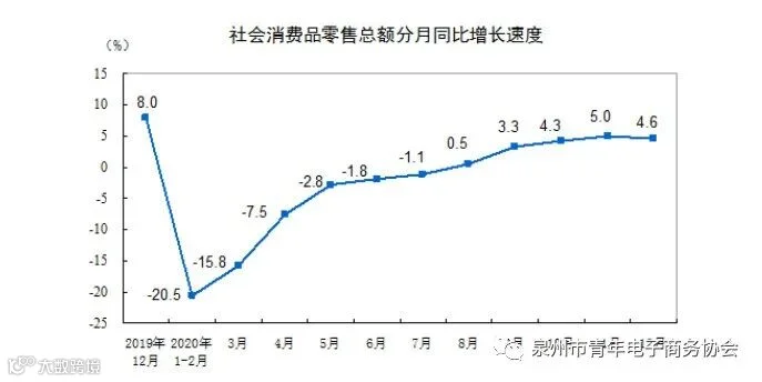 统计局:2020年全国网上零售额117601亿元 同比增长10.9%_零售_电商报