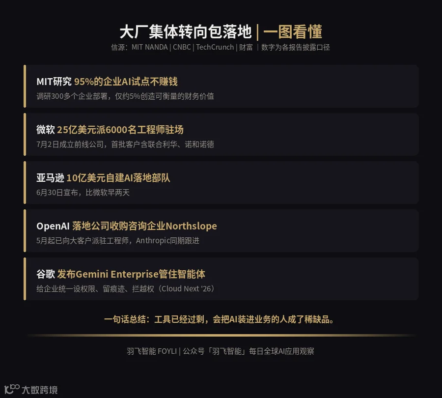 大厂集体转向包落地一图看懂