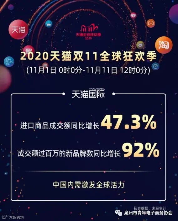 2020年天猫双11全球狂欢季总成交额达4982亿元_零售_电商报