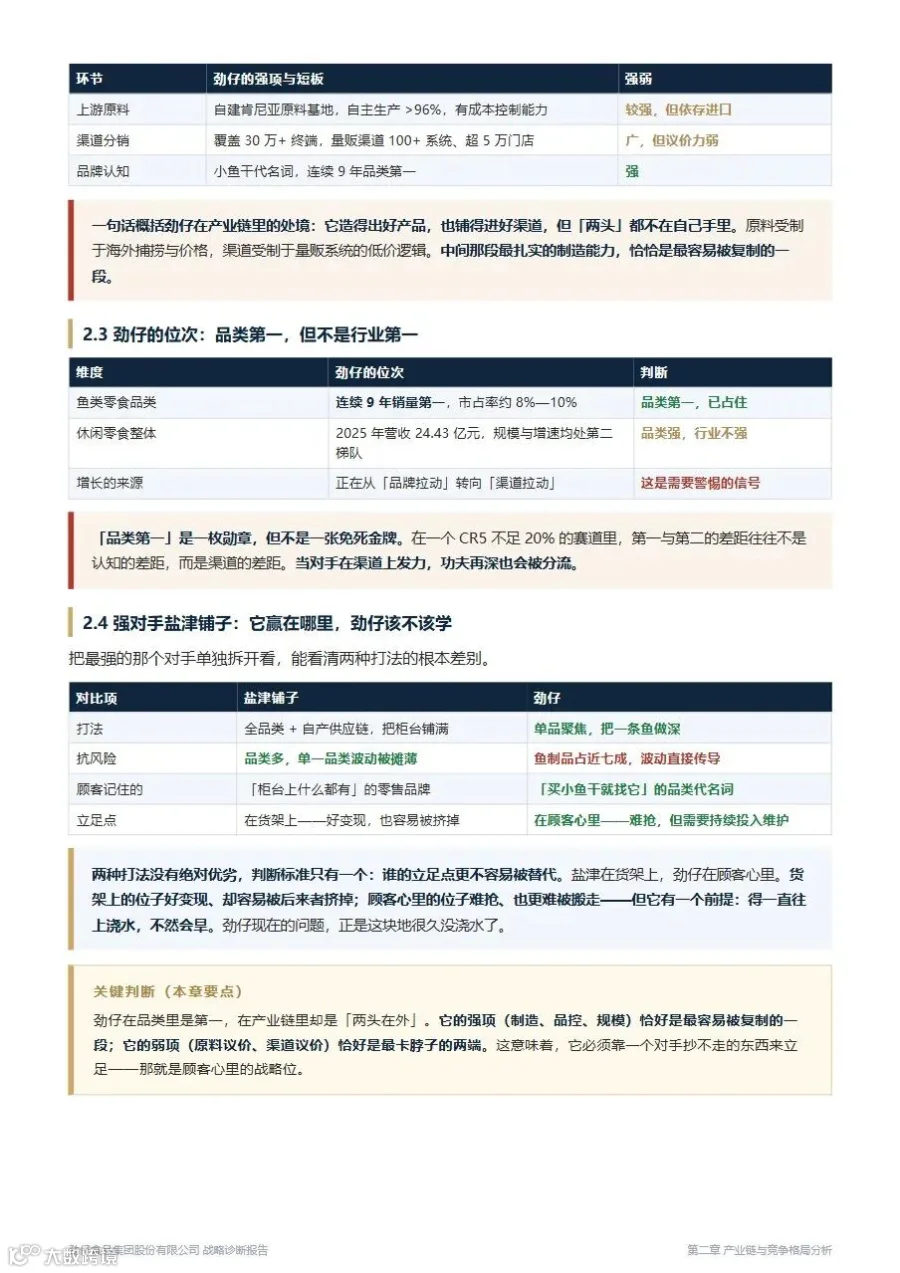 第 8 页：位次判断与强对手盐津铺子（2.3–2.4）