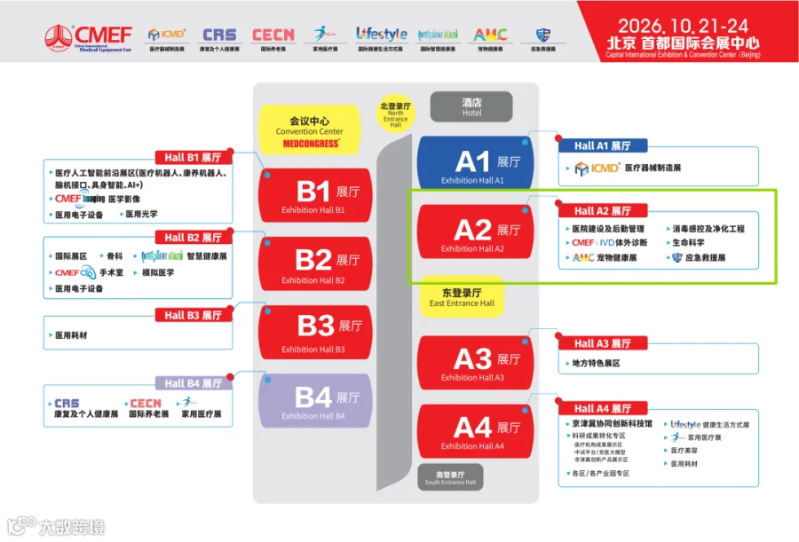 分隔图