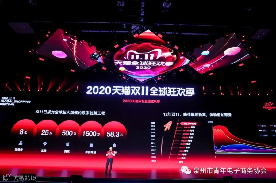 2020年天猫双11全球狂欢季总成交额达4982亿元_零售_电商报