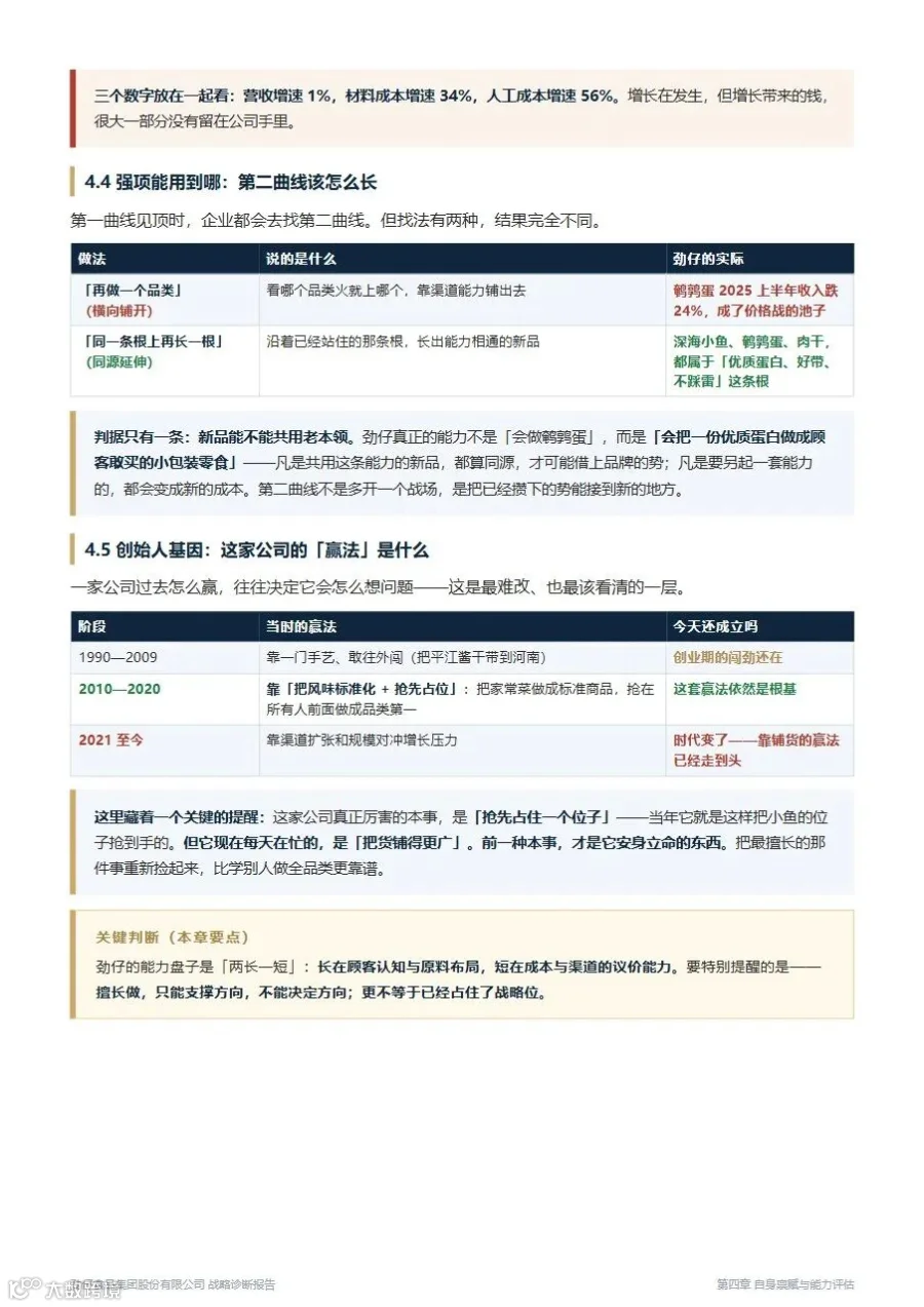 第 12 页：第二曲线与创始人基因（4.4–4.5）