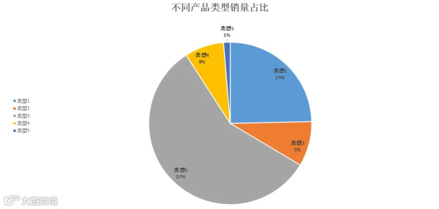产品类型2.png