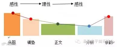 吸引购买