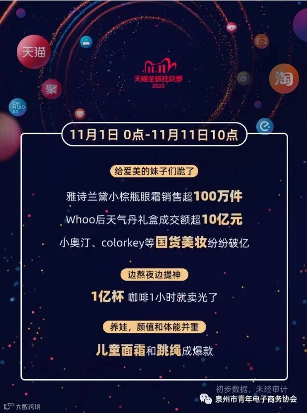 2020年天猫双11全球狂欢季总成交额达4982亿元_零售_电商报