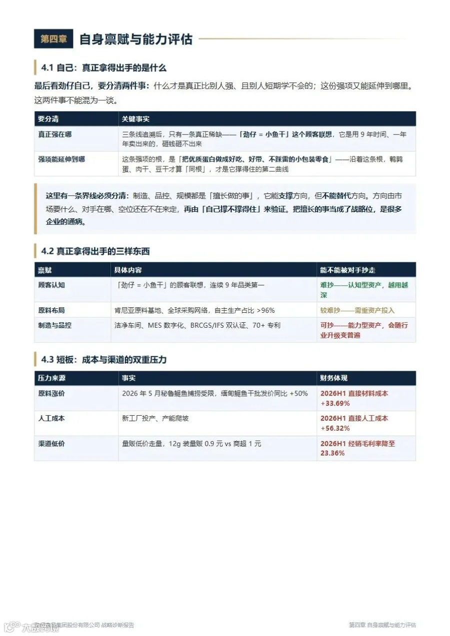 第 11 页：自身禀赋·拿得出手的三样东西（4.1–4.3）