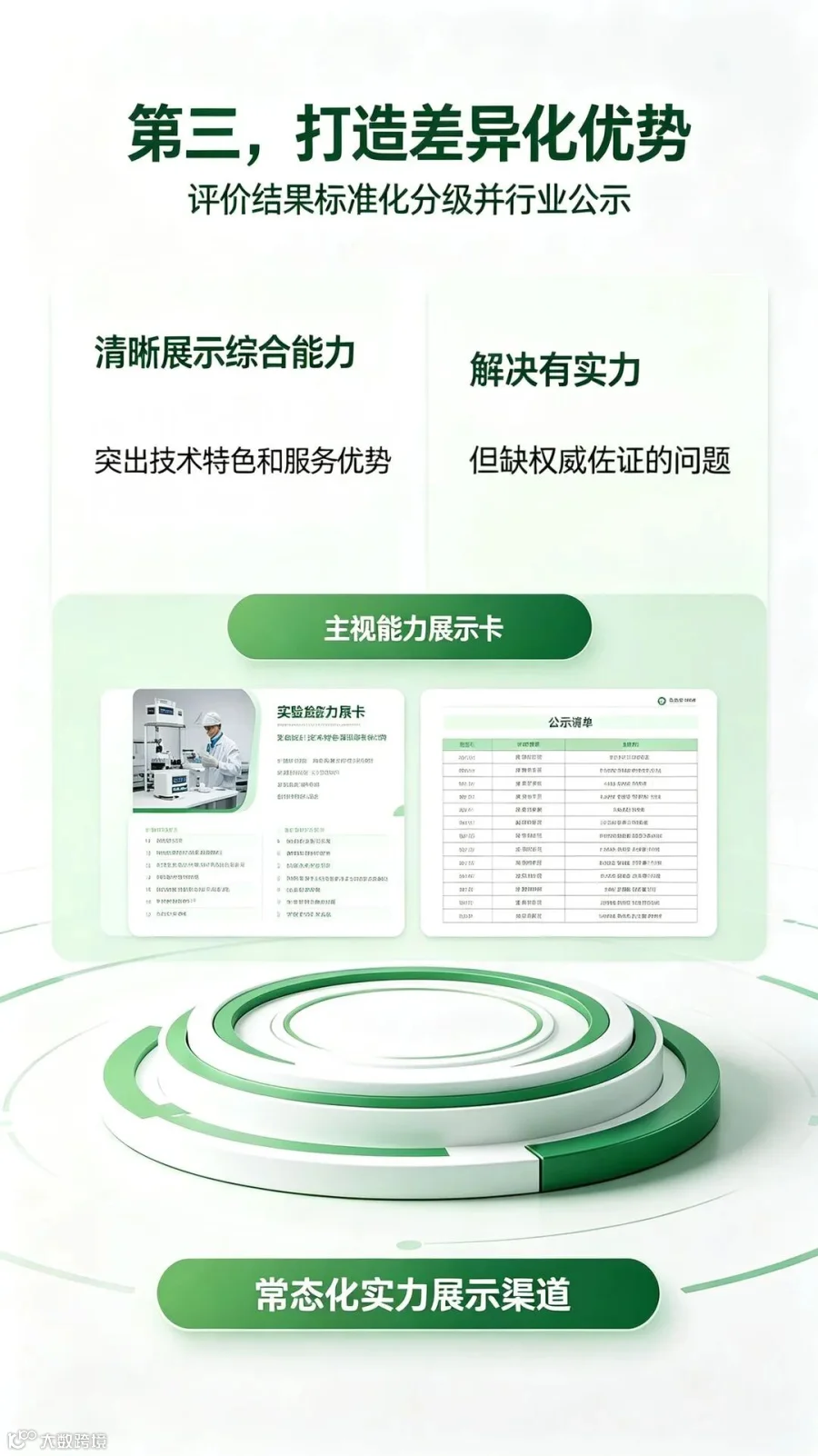 第三，打造差异化优势