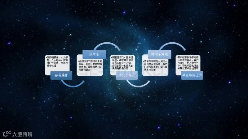 微信群爆破流程、细节、步骤、话术_07.png