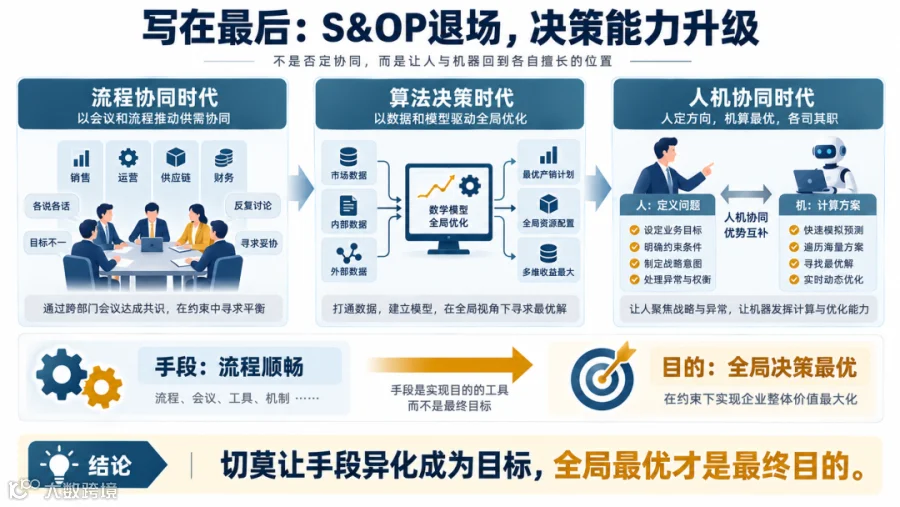 从流程协同到算法决策与人机协同