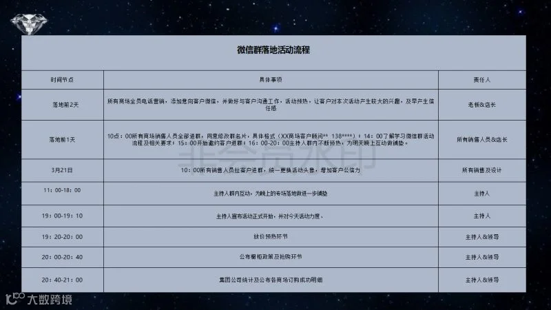 微信群爆破流程、细节、步骤、话术_15.png