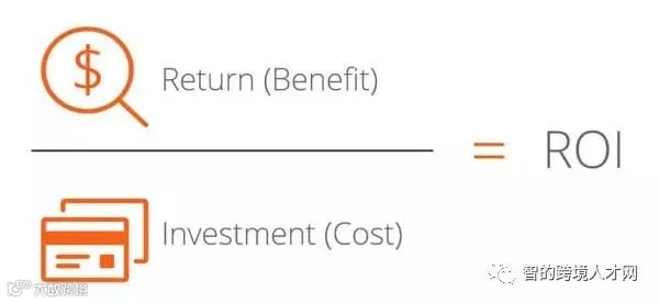 如何提高亚马逊广告投资回报率(ROI)?
