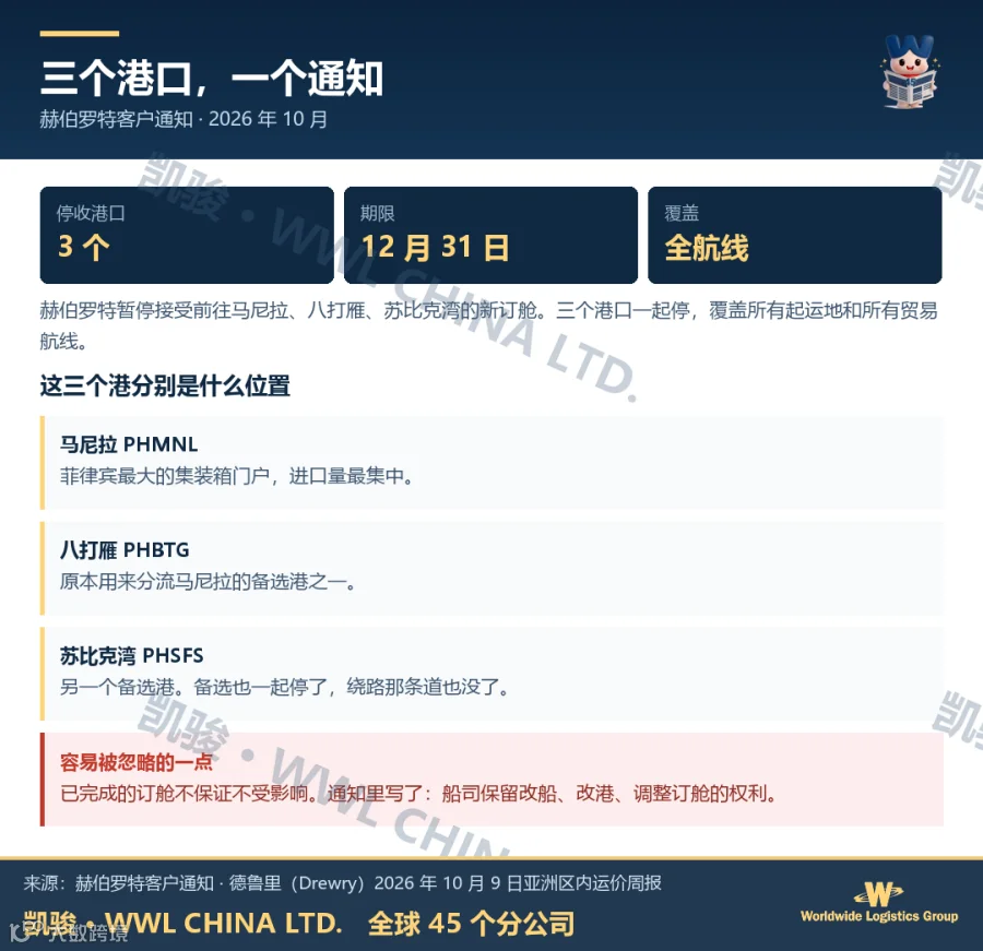 赫伯罗特停收菲律宾三港新订舱：三个港口、一个期限、所有航线