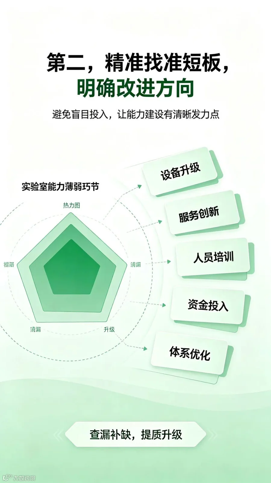 第二，精准找准短板，明确改进方向