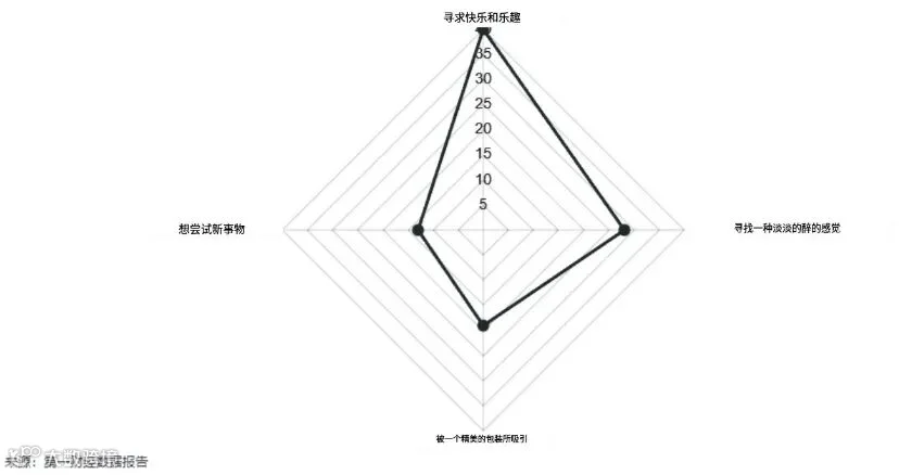 年轻女性消费者如何成为中国葡萄酒市场发展的驱动力