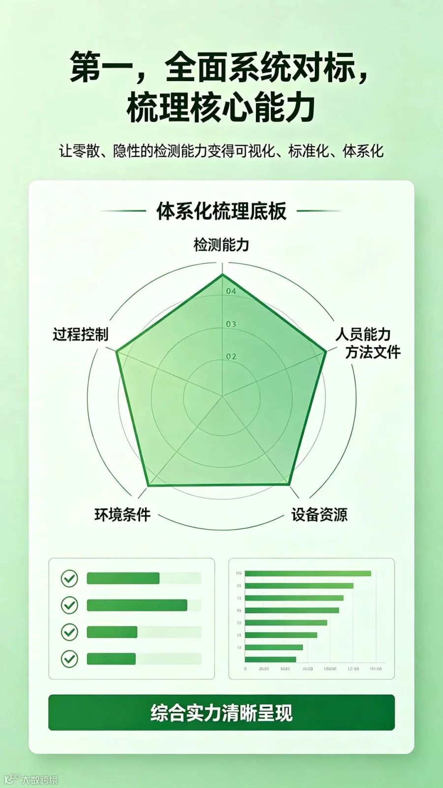 第一，全面系统对标，梳理核心能力