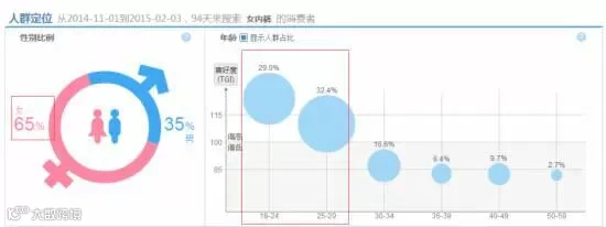 影响淘宝直通车权重的重因素