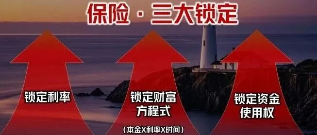 <em>保险</em>三大保证三大锁定我们如何认知<em>保险</em>
