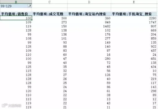 搜索体量的判断