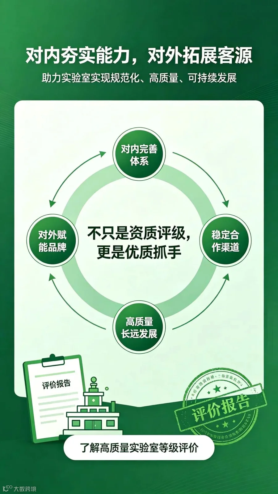 对内夯实能力，对外拓展客源
