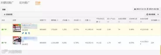 影响淘宝直通车权重的重因素