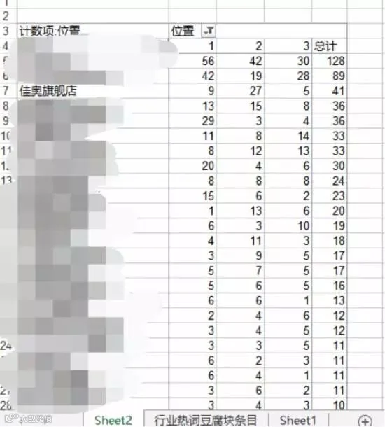 豆腐块数据