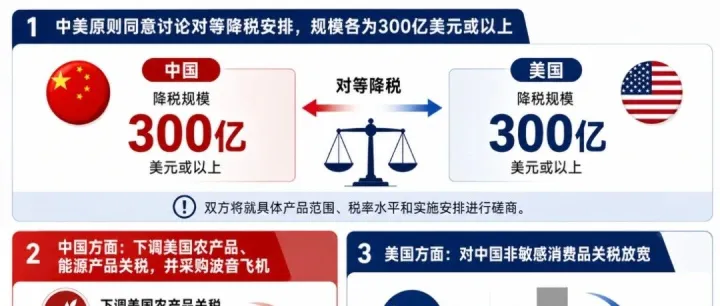 300亿对300亿降税清单出台始末：事件经过与时间线梳理