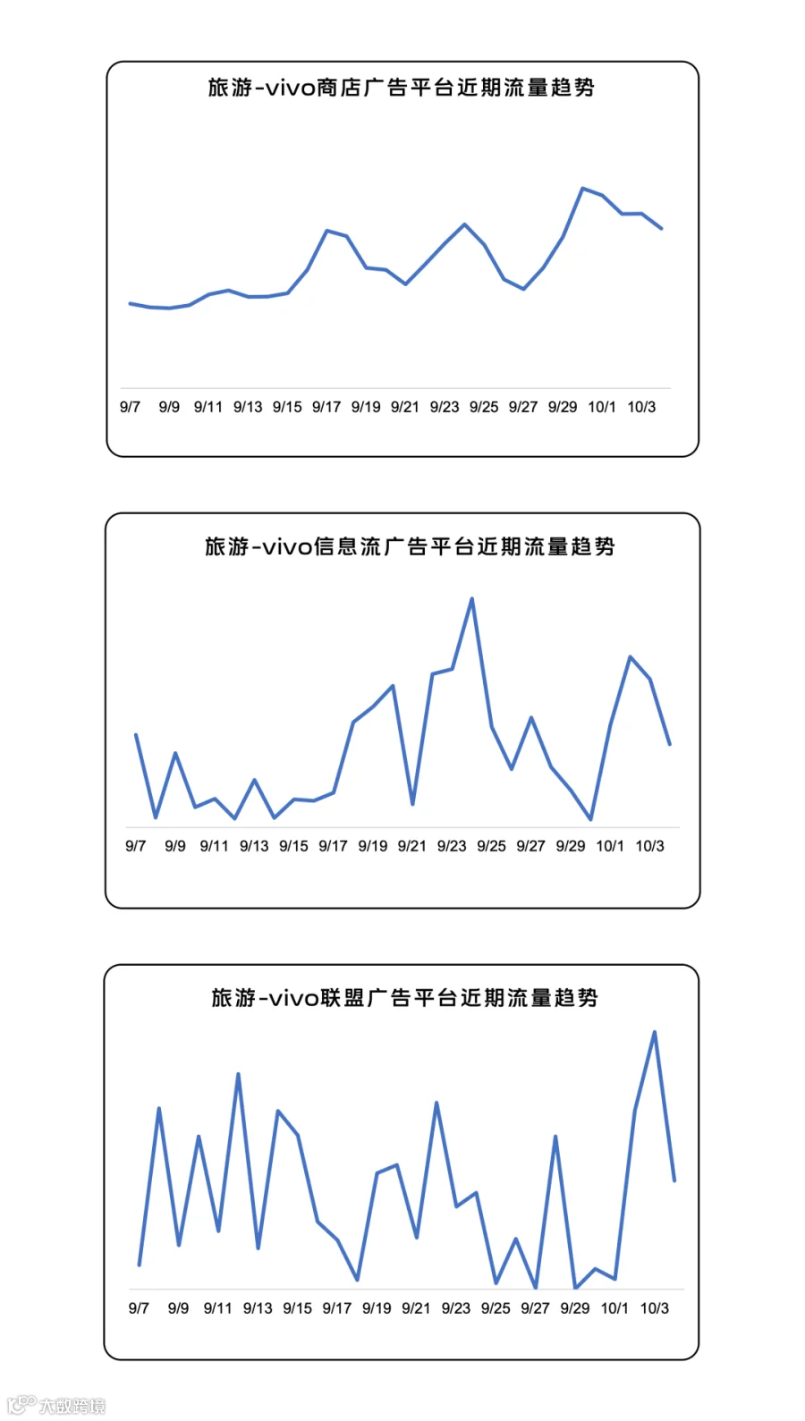 261009趋势图_09.png
