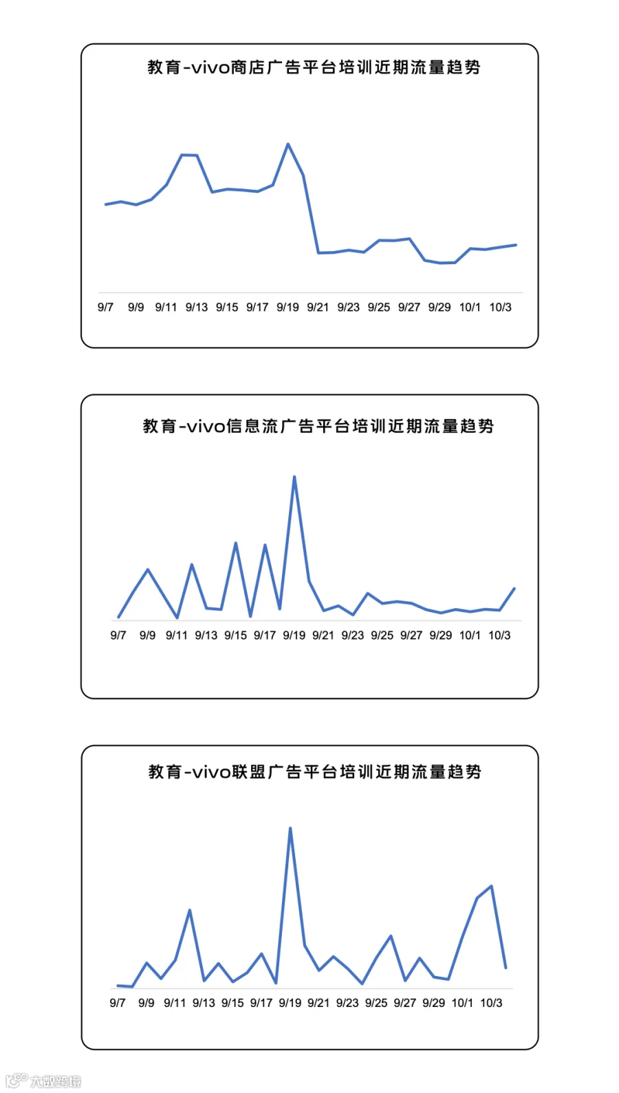 261009趋势图_07.png