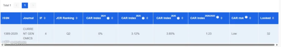 JCAR/CAR指数