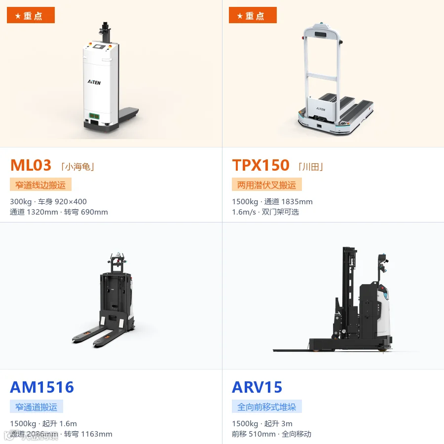 海豚之星 2026 工博会参展新品