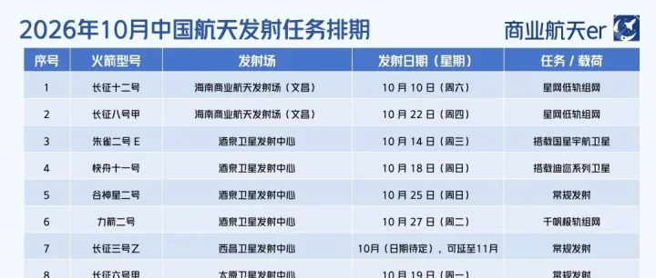 2026年10月中国航天发射任务排期
