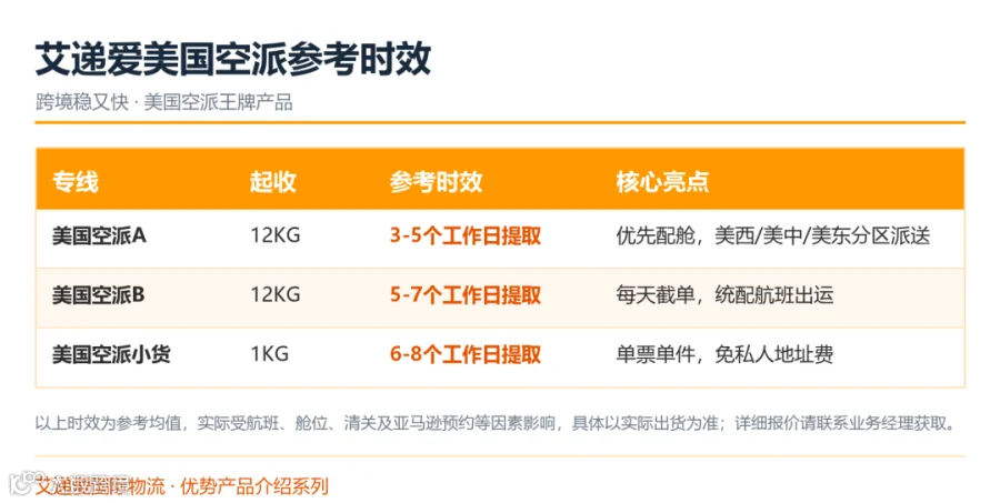艾递爱美国空派参考时效表.png