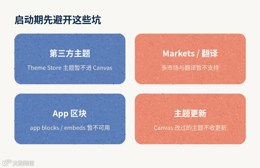 启动限制四条（依据 Shopify Changelog）