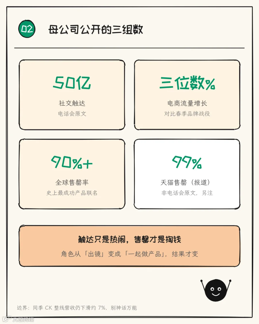 三组母公司公开数字
