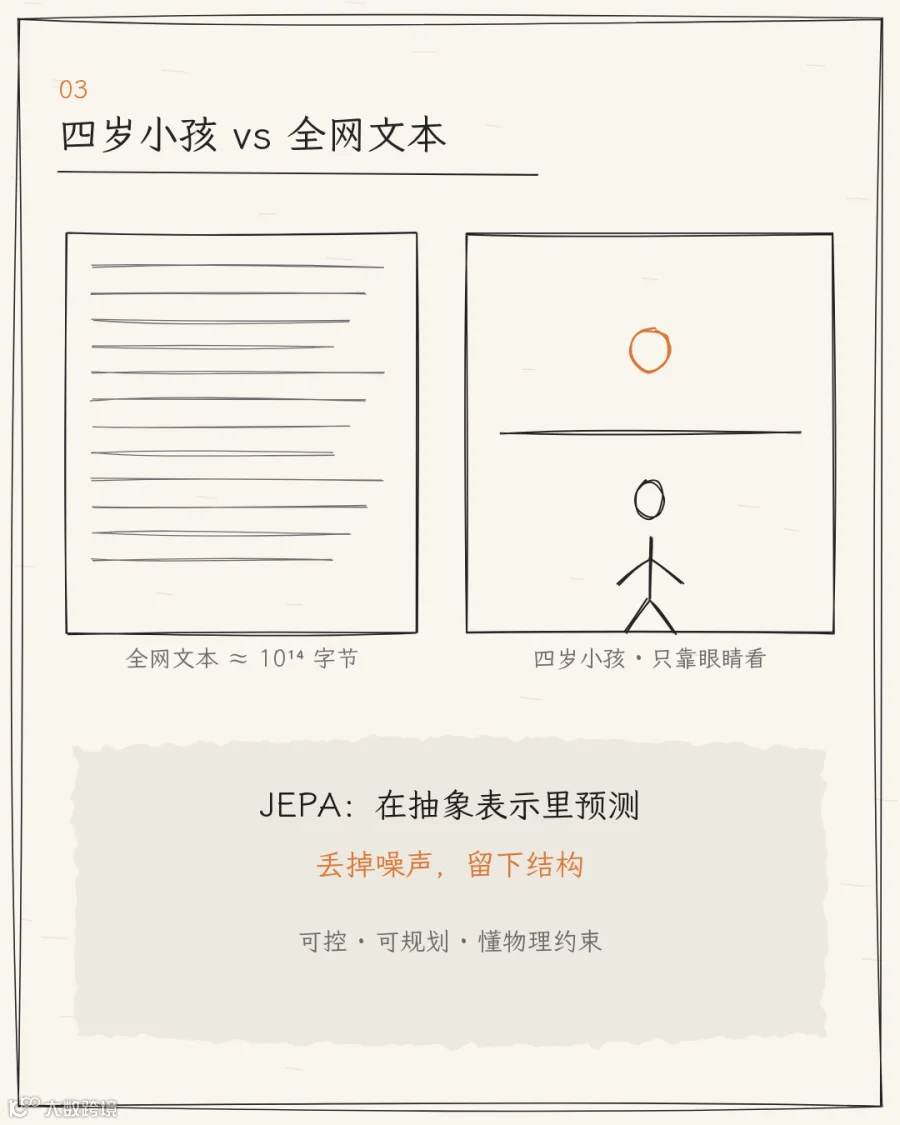 四岁小孩看过的世界,和全网文本