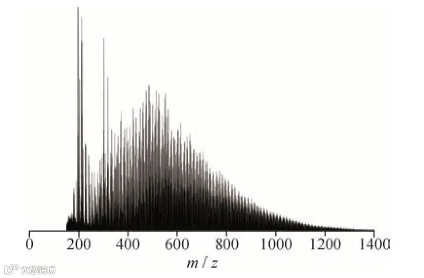 图3 乙烯焦油重质馏分大气压光电离源（APPI）质谱图<br>
     Fig.3 Atmospheric pressure photoionization （APPI） mass spectrum of the heavy residue fraction of ethylene tar