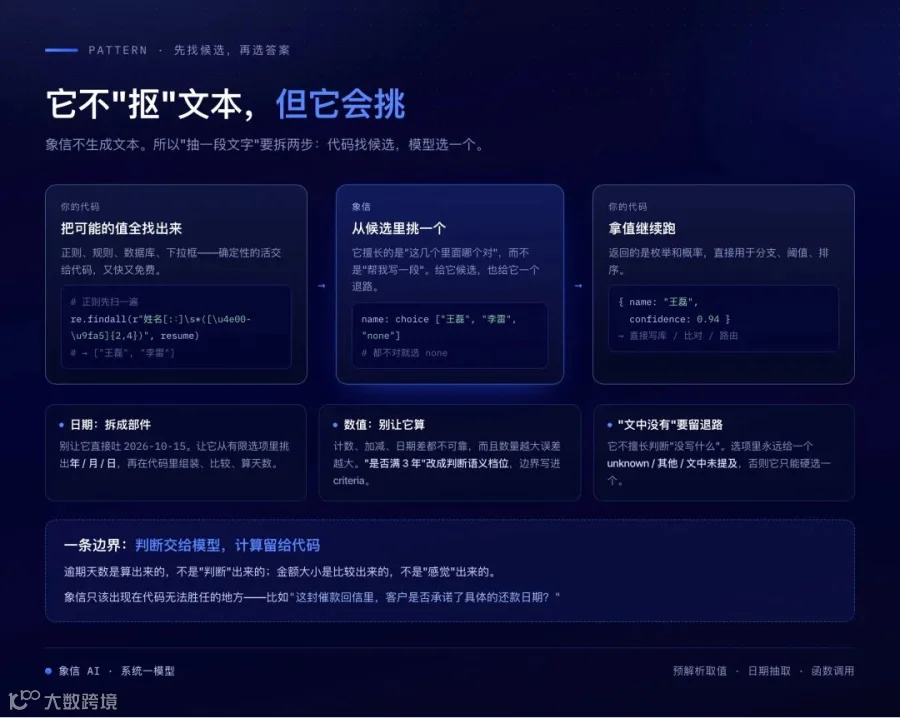 先找候选，再让它挑：代码负责确定性，模型负责语义
