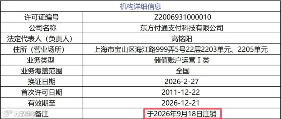 东方付通支付科技有限公司支付牌照信息