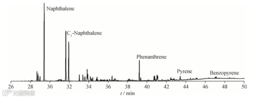 图1 乙烯焦油全烃色谱图<br>
     Fig.1 Gas chromatogram of ethylene tar showing the distribution of total hydrocarbons
