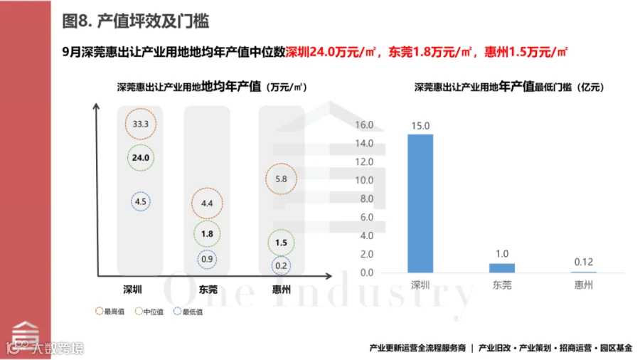 20261008十三图看深莞惠2026年9月产业用地成交_08.png