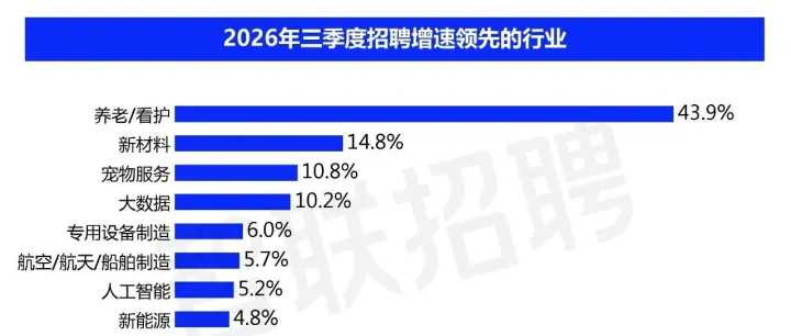 2026年三季度人才市场热点快报
