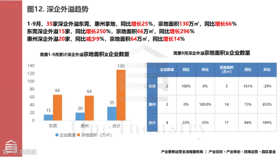 20261008十三图看深莞惠2026年9月产业用地成交_12.png