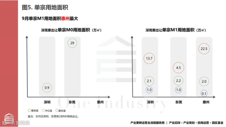 20261008十三图看深莞惠2026年9月产业用地成交_05.png