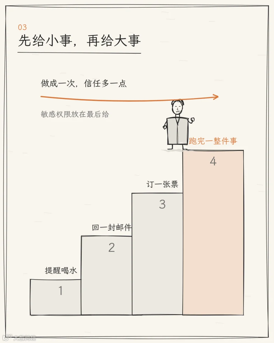 示意图:先给小事,做成了,再给大一点的事