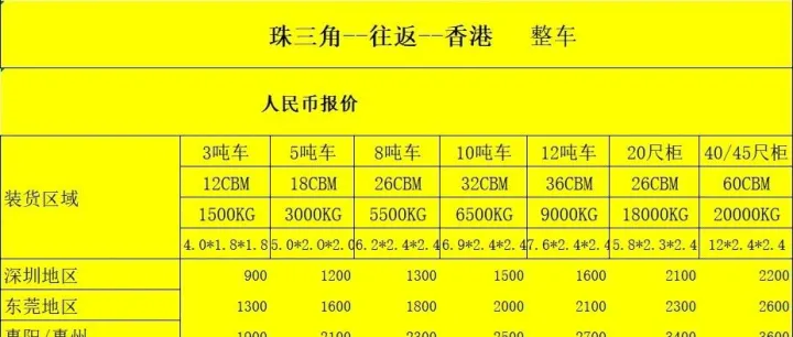 皇岗口岸香港专线