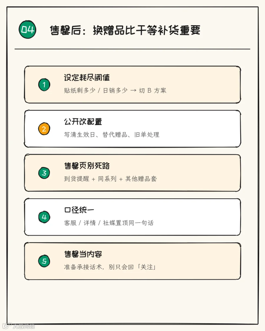 售罄后怎么留人:换赠品与 restock